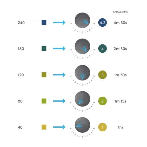 Alternative Brewing Peak Water Hardness Test Strips 3 Alternative Brewing Peak Water Hardness Test Strips